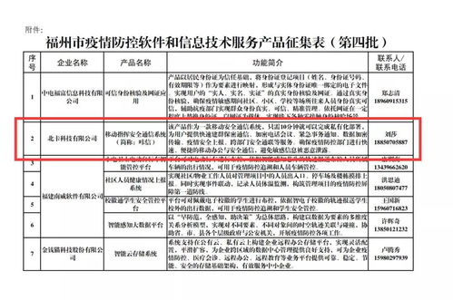 抗疫專(zhuān)題丨咔信入選第四批疫情防控軟件和信息技術(shù)服務(wù)產(chǎn)品