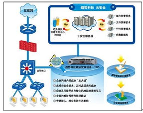 趨勢(shì)科技威脅發(fā)現(xiàn)服務(wù)(TDS)產(chǎn)品線全面擴(kuò)充，引領(lǐng)企業(yè)安全技術(shù)新浪潮