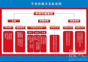 華聞傳媒 股價(jià)破凈40%至3元多的企業(yè)價(jià)值再審視