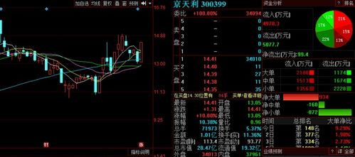 耐心等待A股變盤時刻的到來，三股有望率先崛起，聚焦北京信息系統(tǒng)集成服務(wù)