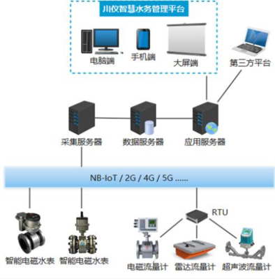 喜訊！川儀股份榮獲2022中國自動化產(chǎn)業(yè)年會兩項大獎