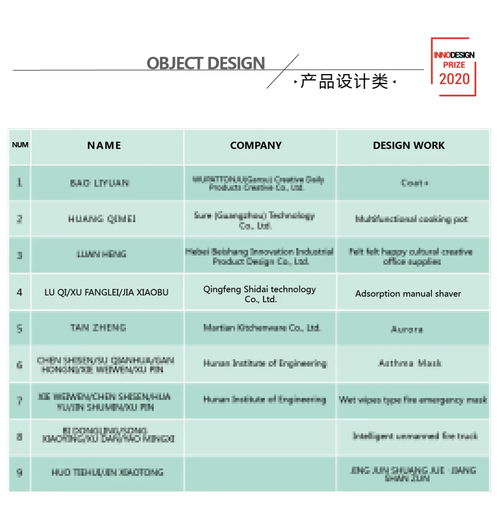 中國設(shè)計鋒芒畢露 一把剃須刀的酷炫進化與北京信息系統(tǒng)集成服務(wù)