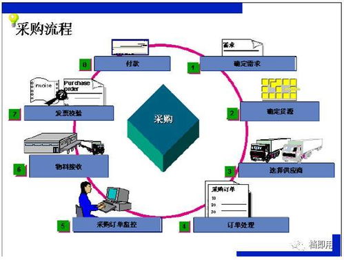 內(nèi)部廠內(nèi)物流系統(tǒng)培訓(xùn) 北京信息系統(tǒng)集成服務(wù)的關(guān)鍵支撐