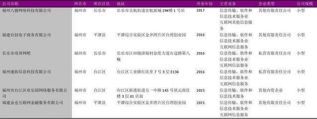 福州市互聯網信息服務商名錄2018版585家